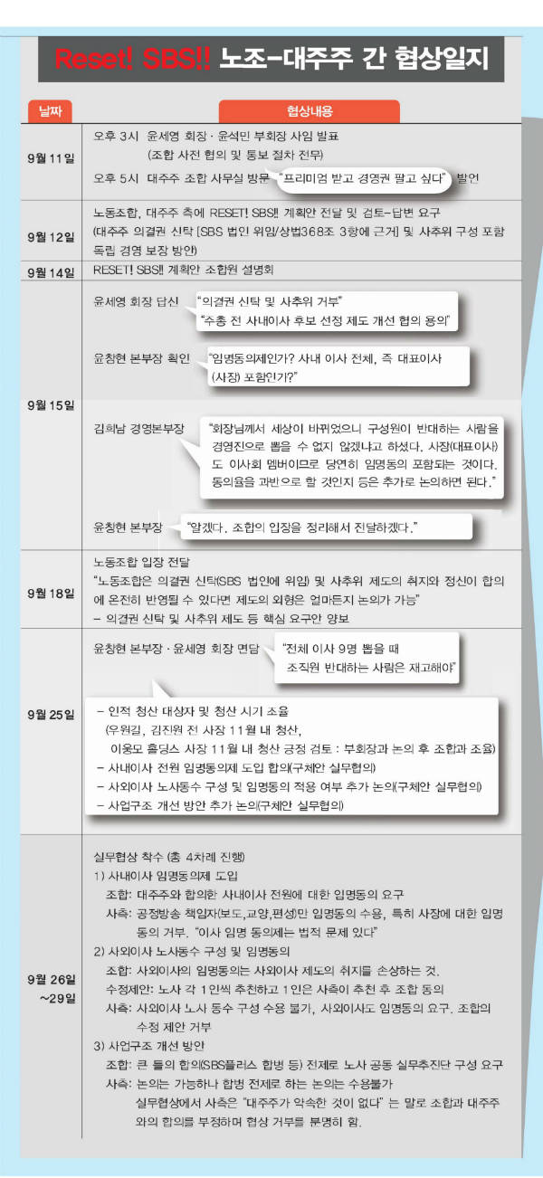 전국언론노조 SBS본부가 공개한 SBS 노사 간 협상 일지.