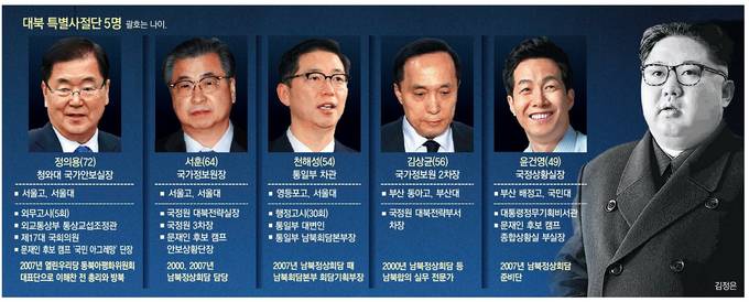 동아일보 5일자 1면 사진 캡처. 