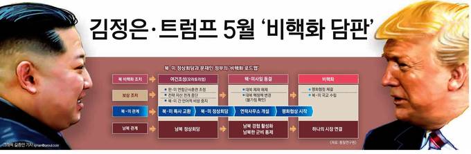 서울신문 10일자 1면 사진 캡처. 