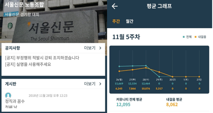 모바일 걷기 애플리케이션 '워크온'의 '서울신문 노동조합' 커뮤니티 화면. /서울신문 노조 