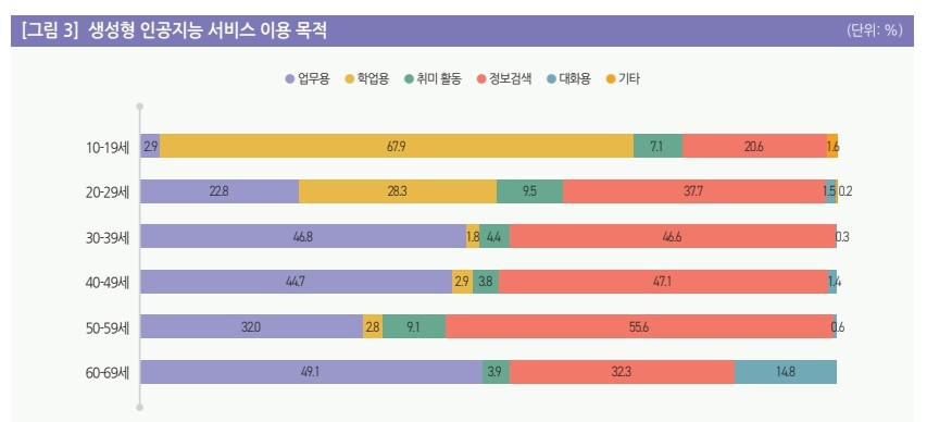10명 중 4명 AI로 정보검색… '제로클릭' 눈 앞에