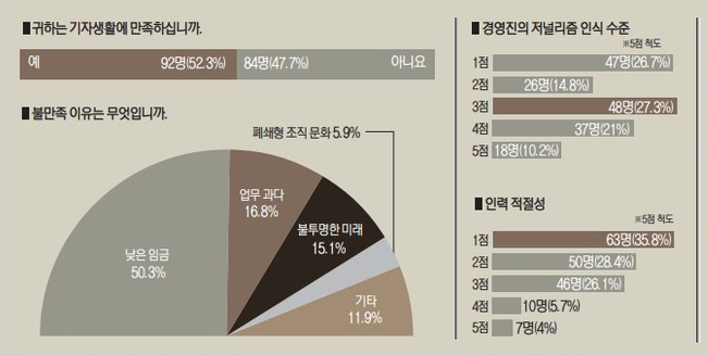 월급 200만원대… 광주전남 언론사 사주들, 처우개선 '뒷짐'