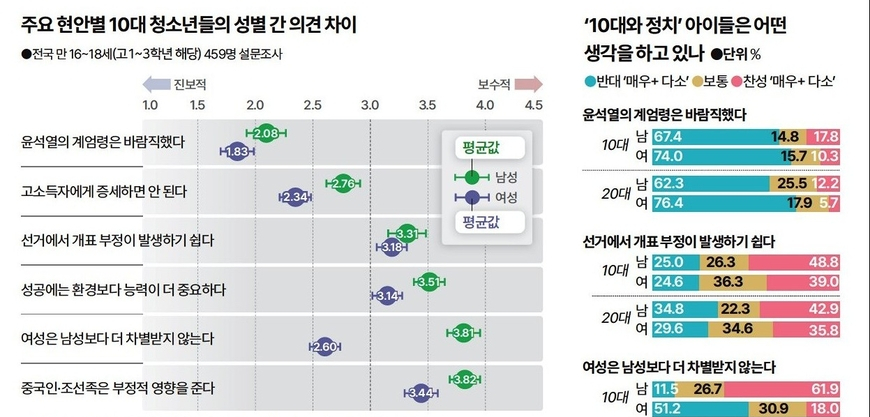 우리 사회 청소년의 목소리를 드러내는 언론 보도