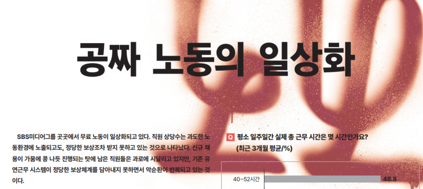 SBS 구성원 10명 중 6명 "노동 강도 과하다"