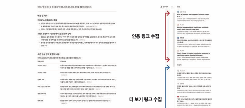 생성형 AI 검색서 가장 많이 참조되는 언론사는