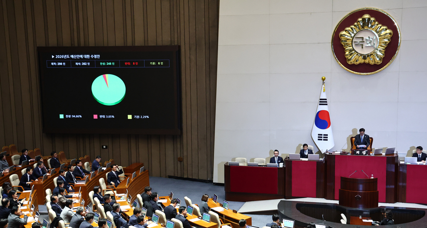 내년 언론예산 50억 증액… 지역 중소방송·TBS 삭감엔 반발