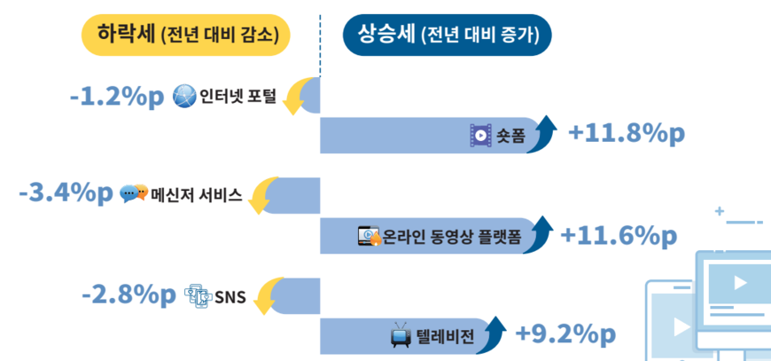 TV·뉴스·영화·게임, 그 단어를 다시 들여다보면