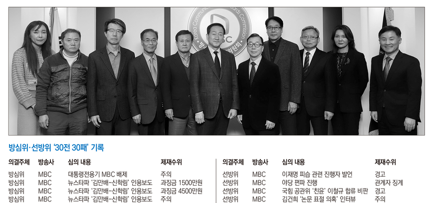 방미심위·선방위 본격 가동… '정치편향' 방심위 과오 끊어낼까