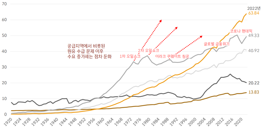 돌이 없어 석기시대가 끝났을까