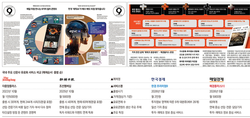 한경·매경 유료화, 재테크 초점… 종합지와 다른 길 보여줄까