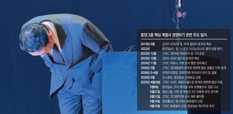 JTBC 회생신청… 홍정도 부회장 "중앙그룹 가장 어려운 시기"
