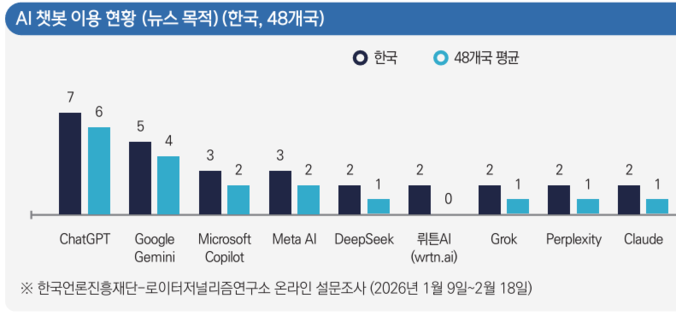 AI 알고리즘 거버넌스