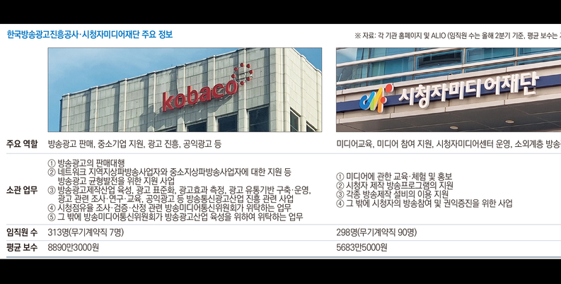 방미통진흥원 출범 4개월 앞… "조직·인력·예산 논의 부족"
