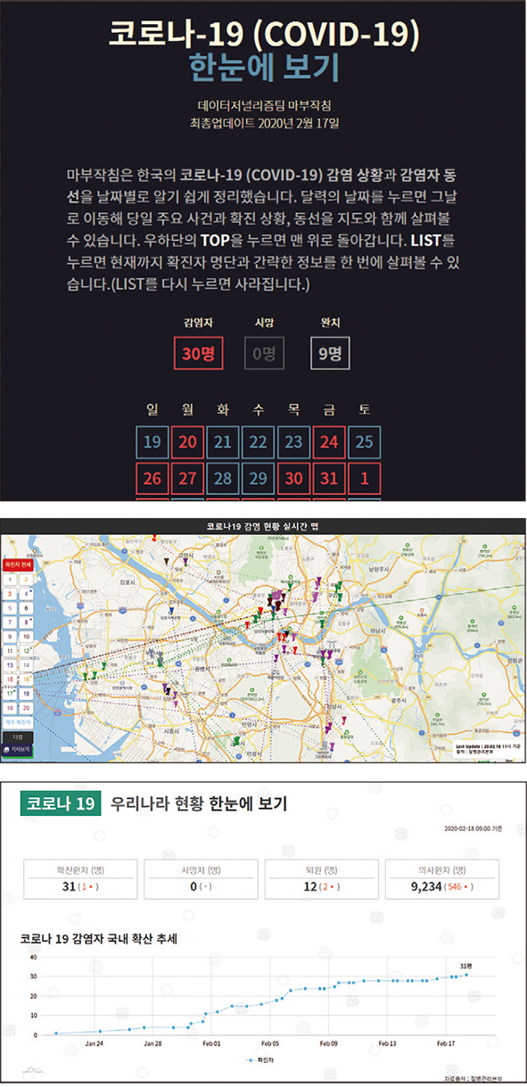 신종 코로나바이러스 감염증(코로나19) 확진자가 늘어나면서 언론사들이 관련 인터랙티브 사이트를 선보이고 있다. 사진은 SBS의 ‘코로나19 한눈에 보기’ 사이트(위부터)와 뉴시스의 ‘코로나맵’, MBC의 ‘코로나19 상황판’ 캡처. 