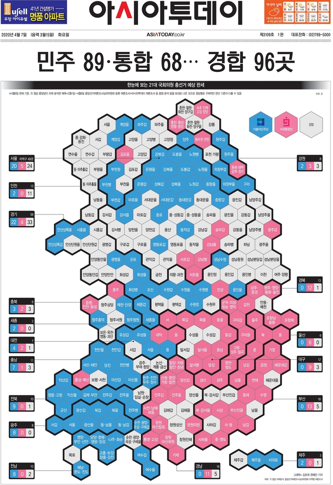 아시아투데이는 제21대 총선을 8일 앞둔 7일자 1면을 선거 판세를 한눈에 볼 수 있는 그래픽으로 채웠다.  