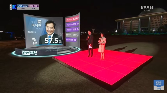 15일 국회의사당을 배경으로 진행된 KBS 개표방송의 한 장면. 