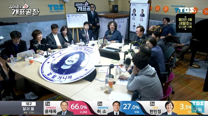 김어준씨를 내세운 TBS의 유튜브 개표방송 라이브는 동시 접속자 수 1위를 차지했다. 