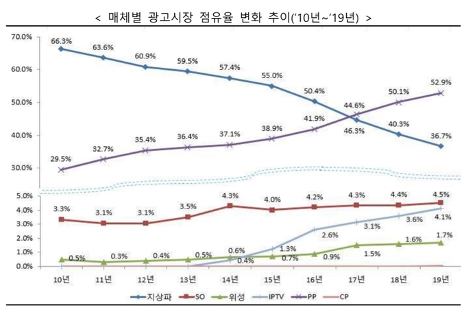 (출처:2019년도 방송사업자 재산상황 공표집) 