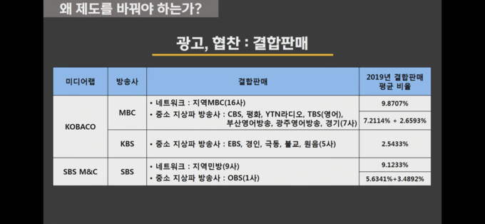 박성제 MBC 사장이 이날 발표에서 '광고결합판매'의 개선을 요구하며 제시한 자료.  