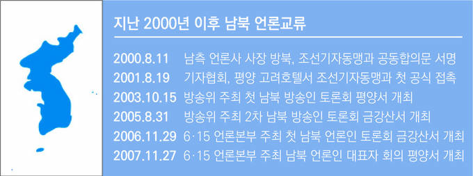2000년 이후 남북 언론교류 주요 일지. 기자협회보 
