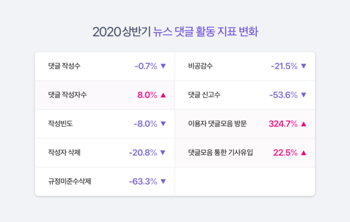 네이버 공식 블로그 