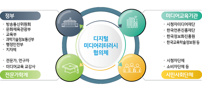 (출처=디지털 미디어 소통역량 강화 종합계획(안)) 