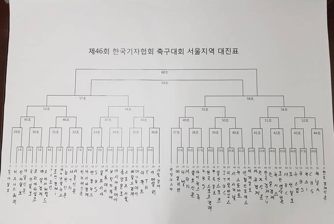 제 46회 한국기자협회 축구대회 서울지역 대진표. 