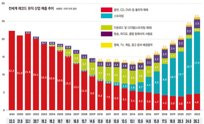 AI 시대, 뉴스 저작권 분쟁 가시화… 영화 등 과거 사례 보니