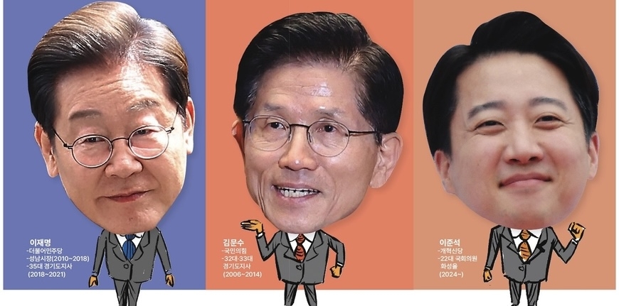 '전 도지사 맞대결' 성사, '경기도=대권무덤' 벗어날지 관심
