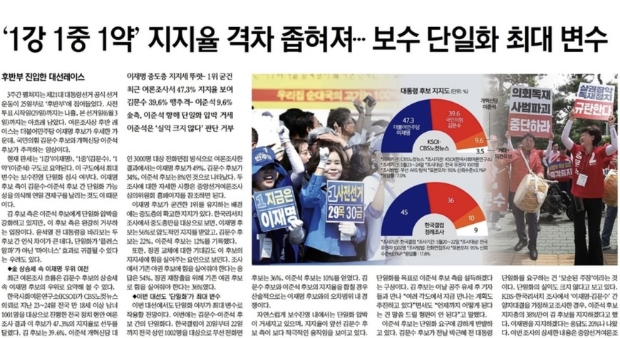 사전투표 D-3... '막판 최대변수'라는 단일화에 이준석 "0%"