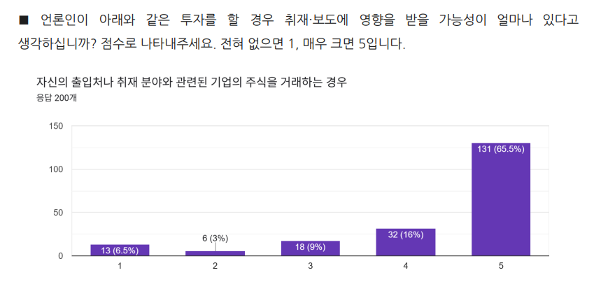 언론노조 '언론인 금융투자 가이드라인' 발표