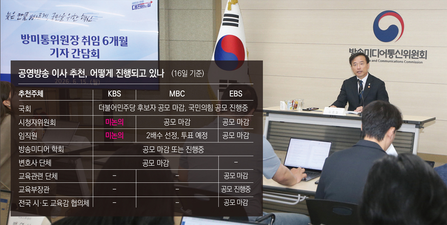 더딘 공영방송 이사 추천 시계… 이사진 불완전체로 출범하나