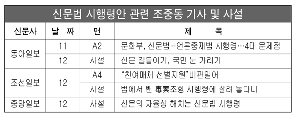 신문법 시행령안 관련 조중동 기사 및 사설