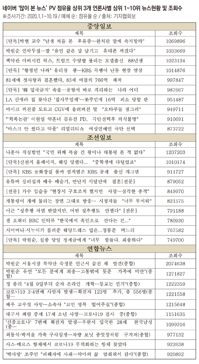 박사방 연예인 